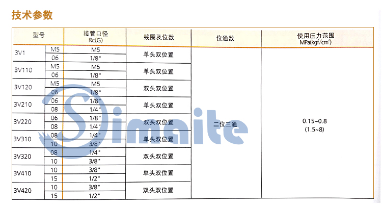 电磁阀技术参数