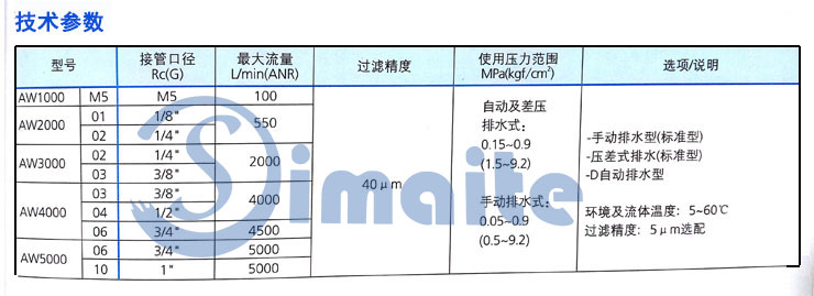 过滤调压阀技术参数