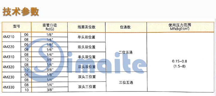 电磁阀技术参数