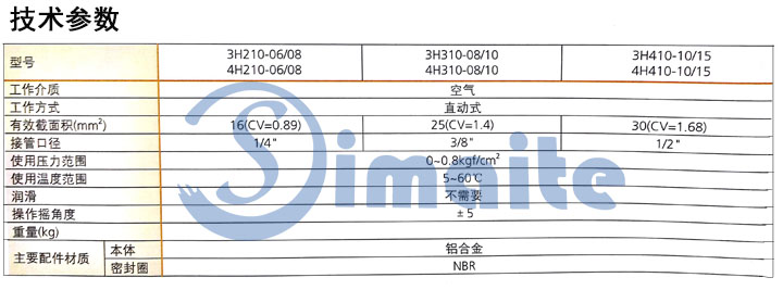 手扳阀技术参数