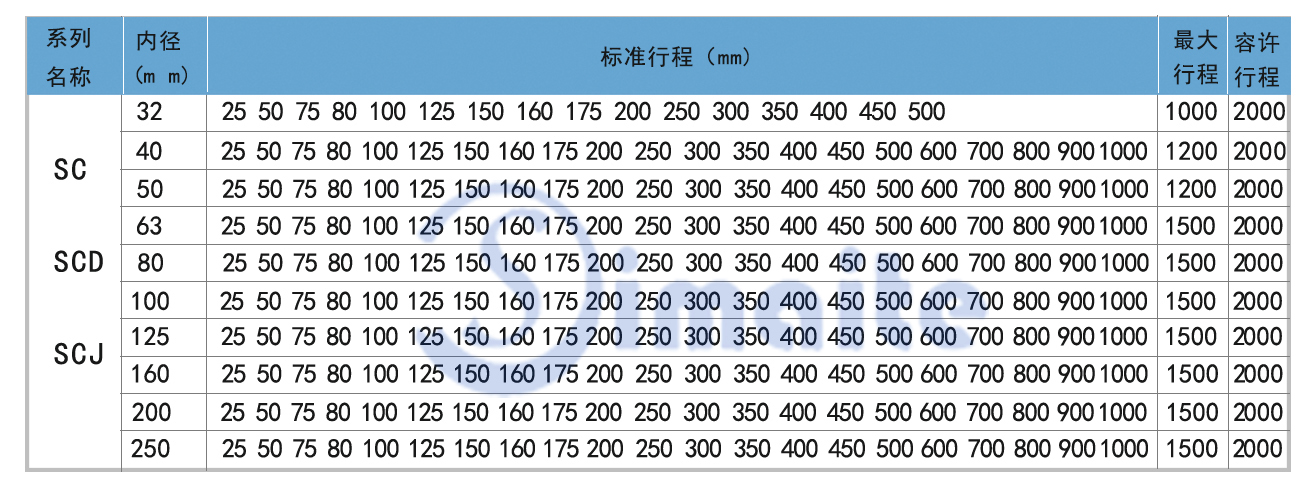 标准气缸的缸径行程