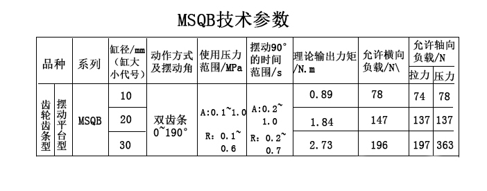 MSQB旋转气缸技术参数.jpg