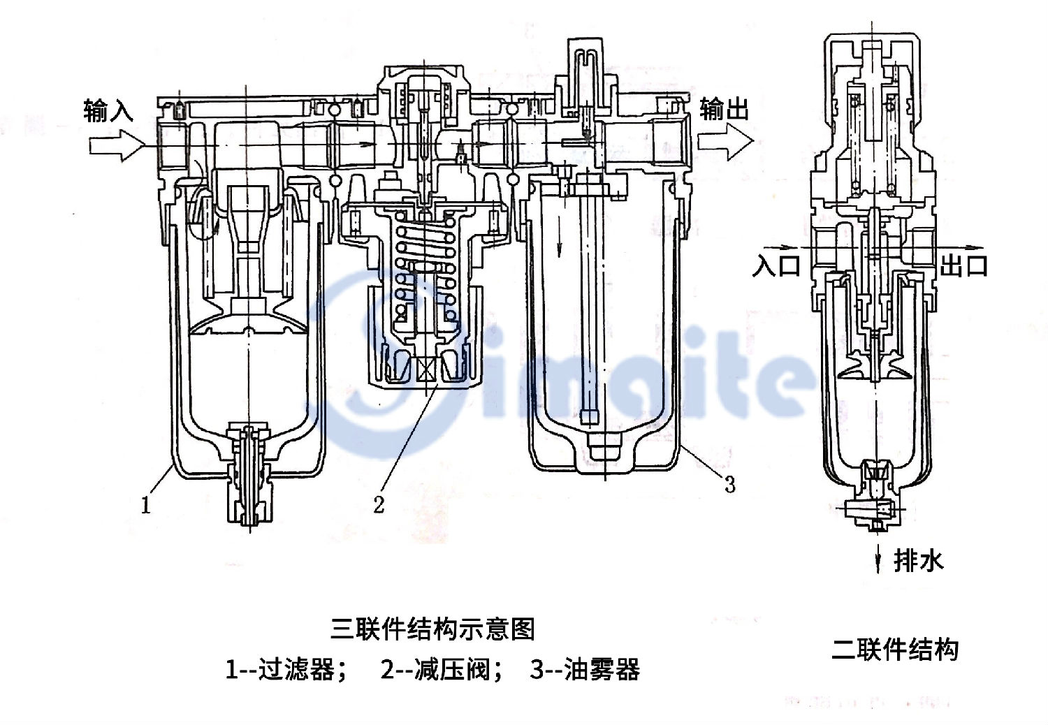 气源处理器.jpg