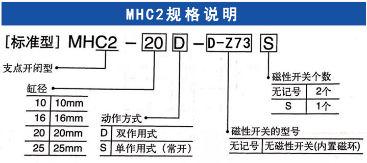 MHC2手指气缸