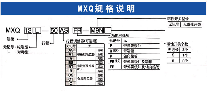 MXQ滑台气缸