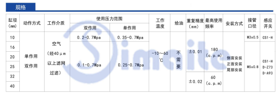 气动手指气缸型号参数