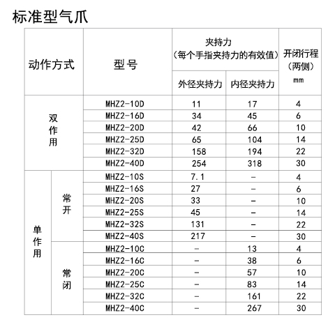 标准型夹爪气缸夹持力