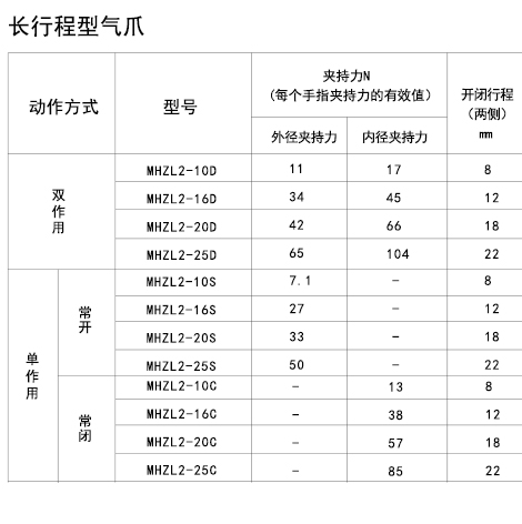 长行程夹爪气缸夹持力