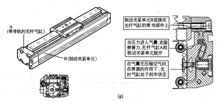 工作原理