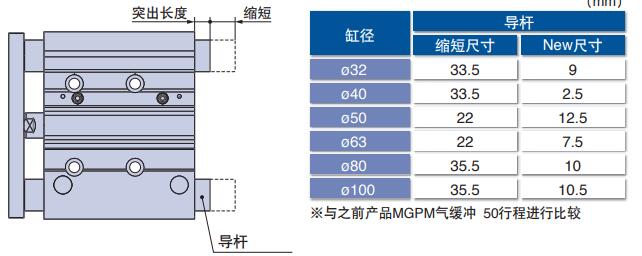 带气缓冲型导杆缩短.jpg