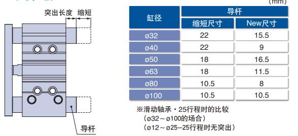 mgpm导杆缩短.jpg