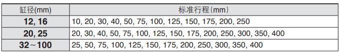 带导杆气缸标准缸径