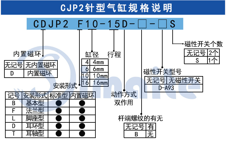 CJP2针型气缸.jpg