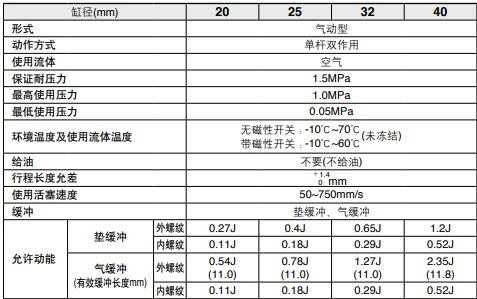 微型气缸如何选型?小气缸规格尺寸表