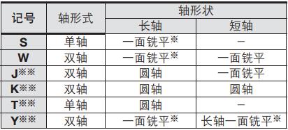 摆动气缸轴形式