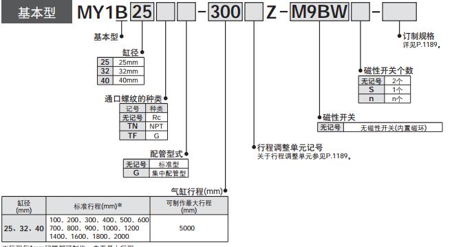 MY1B机械无杆气缸的标签