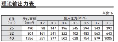 机械无杆气缸理论输出力