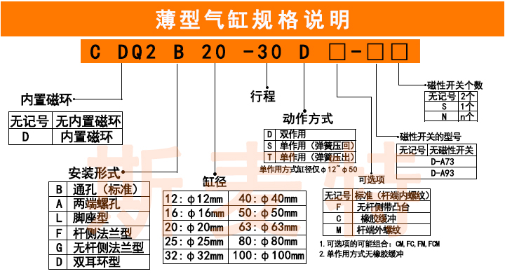 薄型气缸