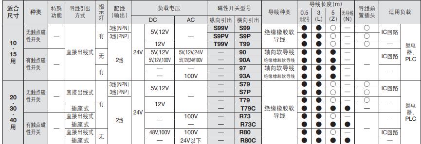 摆动气缸磁性开关适应尺寸