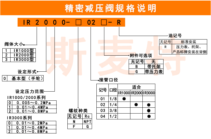 精密减压阀