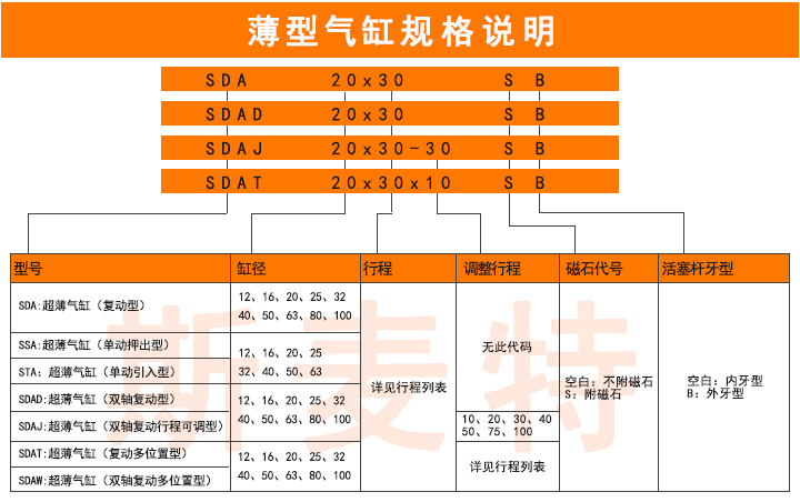 薄型气缸