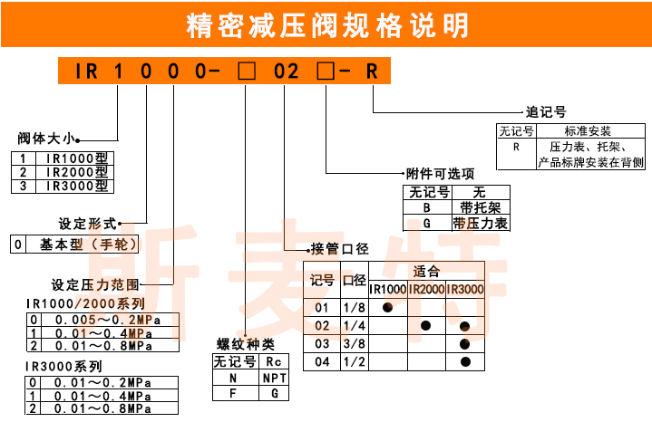 精密减压阀规格说明