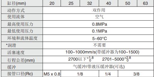 smc无杆气缸MY1B规格型号