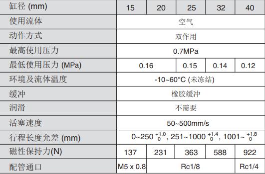 smc型Cy3b和cy3r的共同规格型号