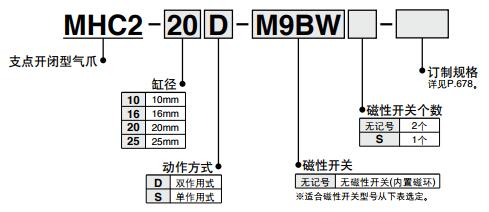 不锈钢气动手指mhc2型号