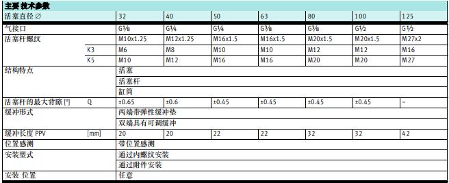 低温气缸dnc技术参数.jpg