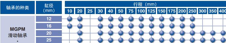 三轴导向气缸行程表