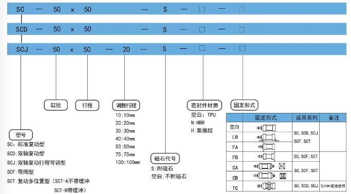 sc气缸订购码.jpg