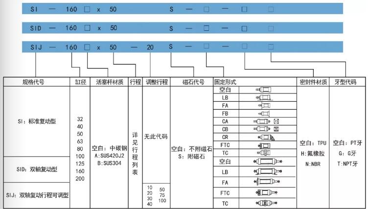 机械手气缸订购码