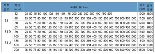 机械手si标准气缸行程表.jpg