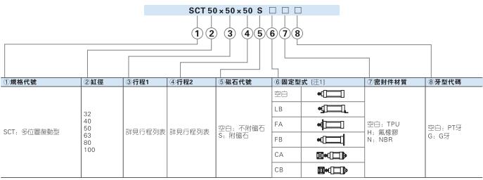 sct标准气缸订购码