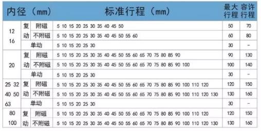 通孔薄型气缸行程标准.jpg