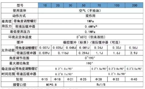 180度回转气缸使用规格范围.jpg