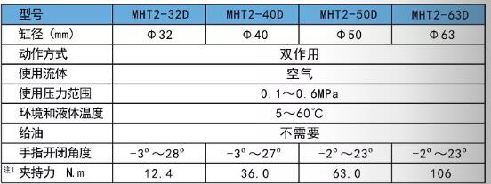 气动机械夹爪气缸MHT2规格范围.jpg