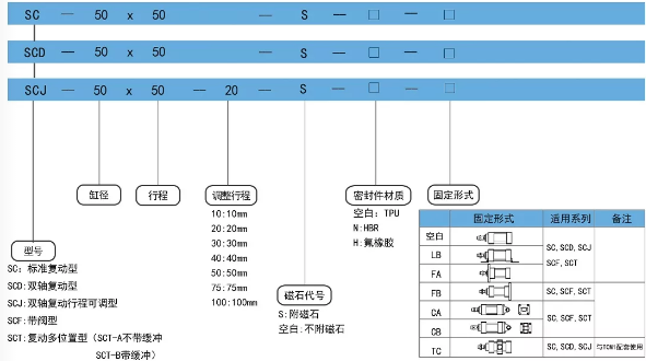 气缸gsc100*900 订购码