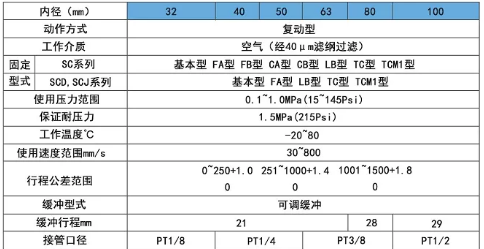 气缸gsc100*900 规格表