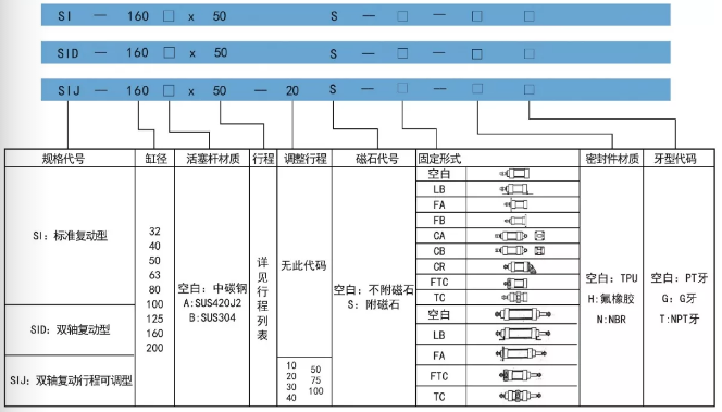 SI标准气缸订购码.png