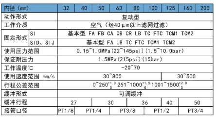 直行程弹簧气缸规格表.png