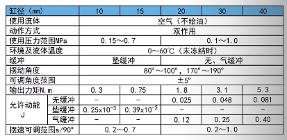 CRQ2回转摆动气缸规格表.png