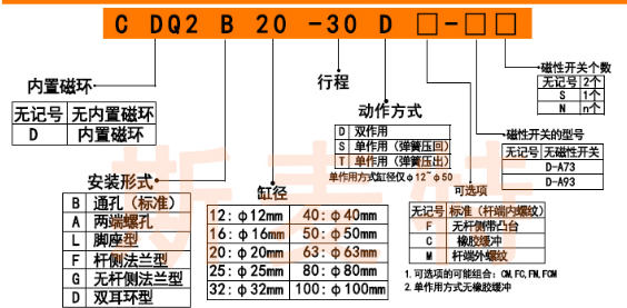 cdq2b订购码.png