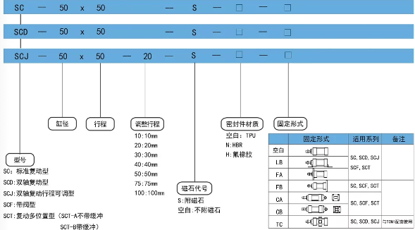 标准可调气缸scj订购码.png