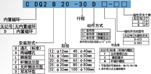 口罩机气缸CDQ2B薄型气缸订购码.png