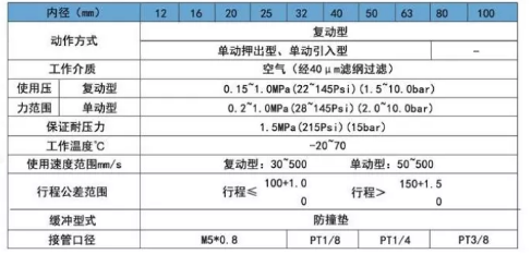 口罩机气缸sda薄型气缸规格表.png