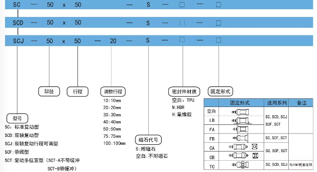 口罩机气缸sc标准气缸订购码.png