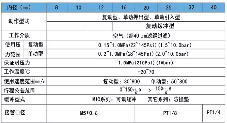 口罩机气缸MI迷你气缸规格表.png