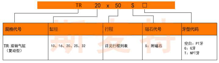 口罩气缸tr双轴气缸选型.jpg